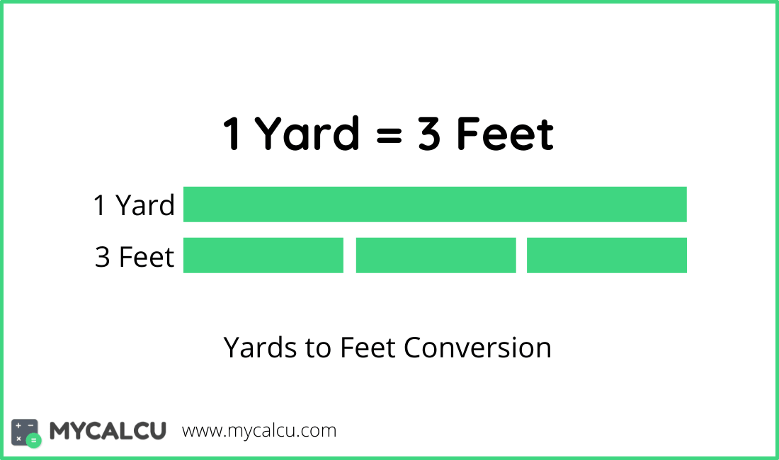 yards to feet